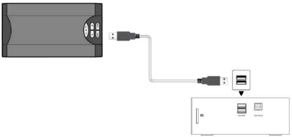 Diagram showing USB connection to a device with two USB cards and a separate card labeled 'LED LIGHT' and 'LED SIMATIC'.