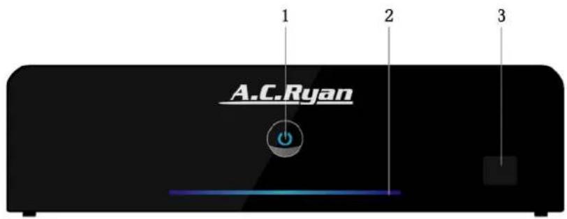 1 2 3 A.C.Ryan