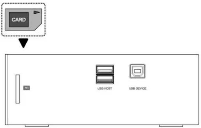 CARD USB HOST USB DEVICE