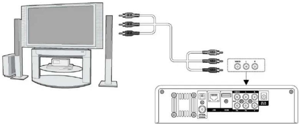 Diagram showing connection between a computer monitor and an electronic device with labeled ports and control panel