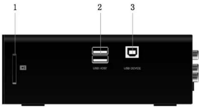 1 2 3 USB HOST USB DEVICE