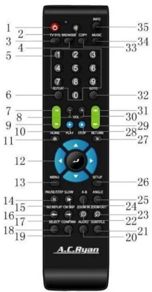 1 2 3 4 5 6 7 8 9 10 11 12 13 14 15 16 17 18 19 INFO TV SYS BROWSER COPY MUSIC 1 2 3 4 5 6 7 8 9 REPEAT GOTO VOL HOME PLAY STOP RETURN MENU SETUP PAUSE/STEP SLOW A-B ANGLE INS REPLAY ON SKIP ZOOM IN ZOOM OUT SELECT CONFIRM AUDIO SUBTITLE A.C.Ryan 35 34 33 32 31 30 29 28 27 26 25 24 23 22 21 20