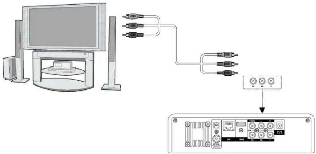 Diagram showing connection between a computer monitor and three connected cables to an electronic device interface with ports labeled A, B, C, D.