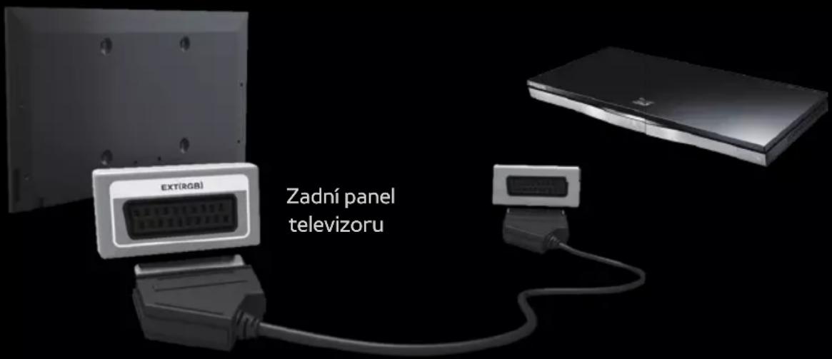 Zadní panel televizoru