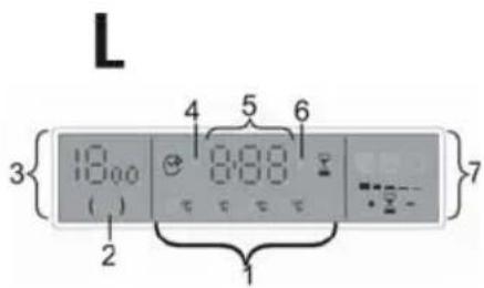 L 3{10.00 ( ) 2 4 5 6 0.00 7 1