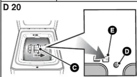 FAGOR 1FET-110W - Důležité upozornění: - 7