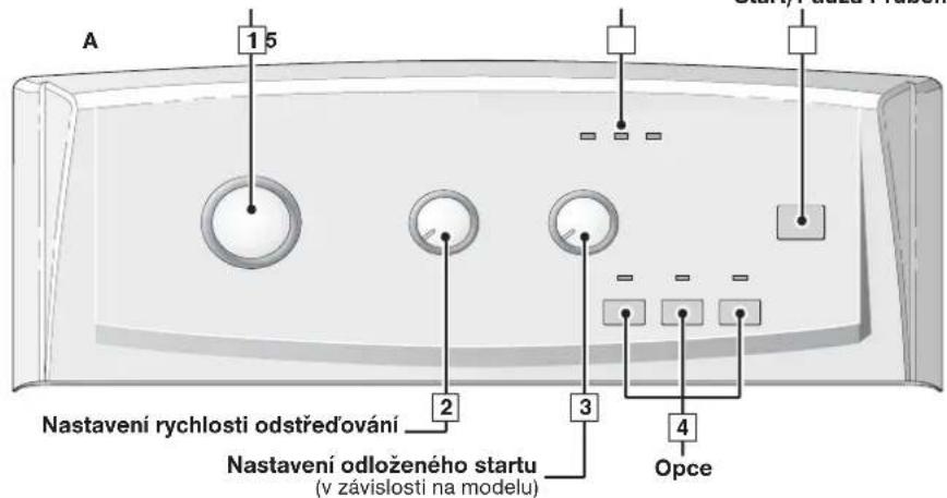 A 1 5 Nastavení rychlosti odstředování 2 Nastavení odloženého startu (v závislosti na modelu) 3 Opce 4