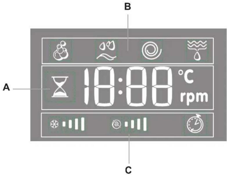 B A 18:00 °C rpm C