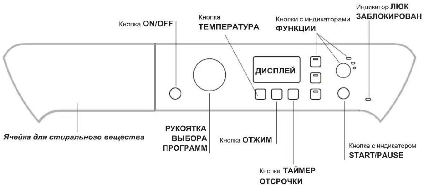 Кнопка ON/OFF Ячейка для стирального вещества Кнопка ТЕМПЕРАТУРА РУКОЯТКА ВЫБОРА ПРОГРАММ ДИСПЛЕЙ Кнопка ОТЖИМ Кнопка ТАЙМЕР ОТСРОЧКИ Кнопка с индикатором START/PAUSE Индикатор ЛЮК ЗАБЛОКИРОВАН
