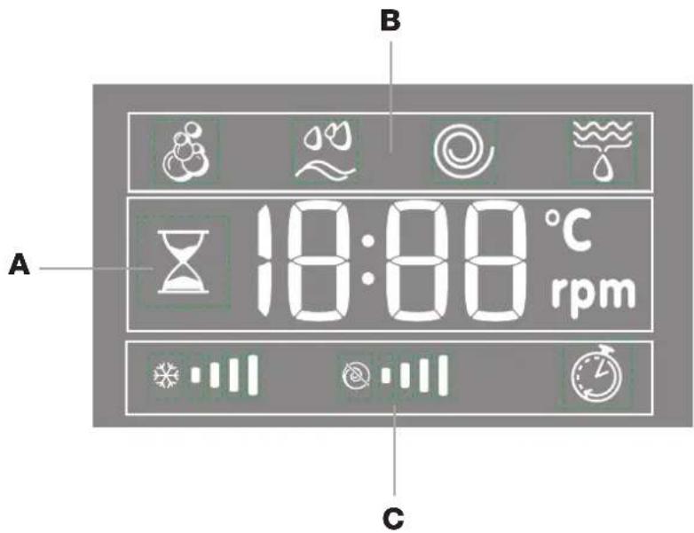 B, A, 18:00 °C, rpm, C