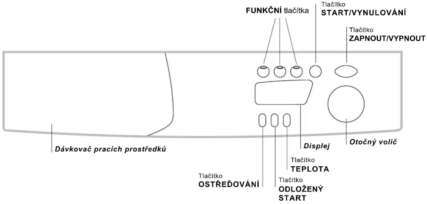 FUNKČNÍ tlačítka Tlačítko START/VYNULOVÁNÍ Tlačítko ZAPNOUT/VYPNOUT Dávkovač pracích prostředků Displej Otočný volič Tlačítko TEPLOTA Tlačítko ODLOŽENÝ START Tlačítko OSTŘEĐOVÁNÍ