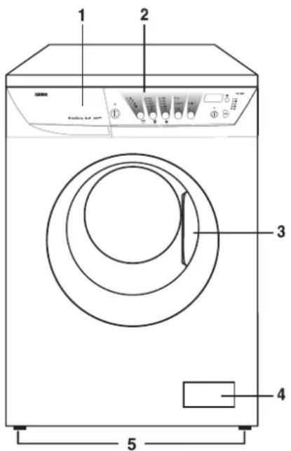 ZANUSSI ZWF 1038 - Descrierea maşinii - 1