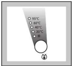 95°C 60°C 40°C 30°C *