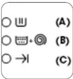 ○ 📊 (A) ○ ⬤ + Ⓥ (B) ○ → (C)