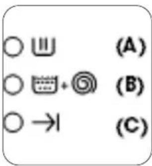 ○ 📊 (A) ○ ⬤ + Ⓥ (B) ○ → (C)