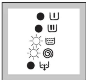 ZANUSSI ZWS 1040 - • EVACUARE - 1