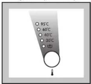 95°C 60°C 40°C 30°C 20°C