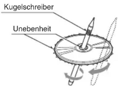Kugelschreiber Unebenheit