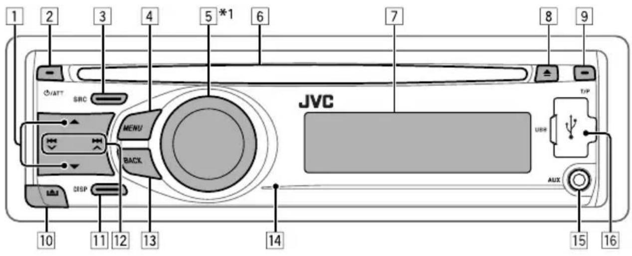 1 2 3 4 5*1 6 7 8 9 JVC TIP SRC MENU BACK DSP USB AUX 10 11 12 13 14 15 16