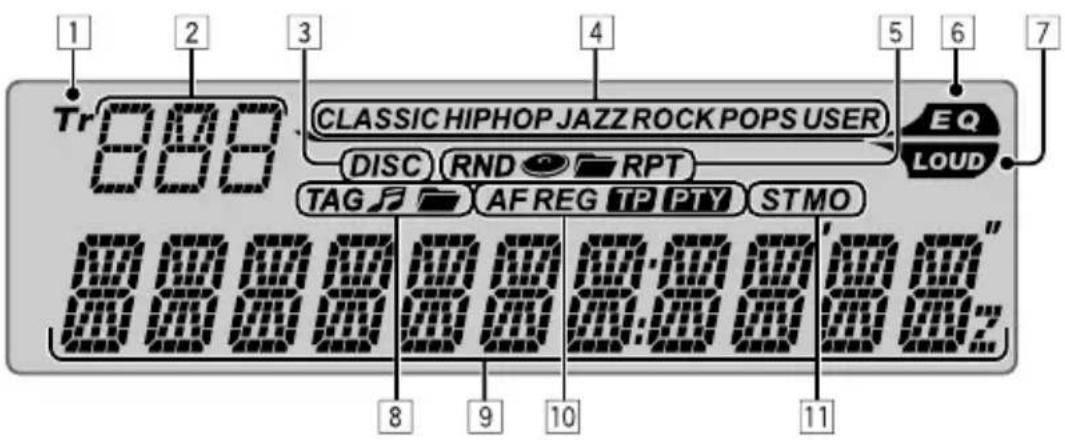 1 2 3 4 5 6 7 Tr 888 CLASSIC HIPHOP JAZZ ROCK POPS USER DISC RND RPT EQ LOUD TAG AFREG TP PTY STMO 8 9 10 11