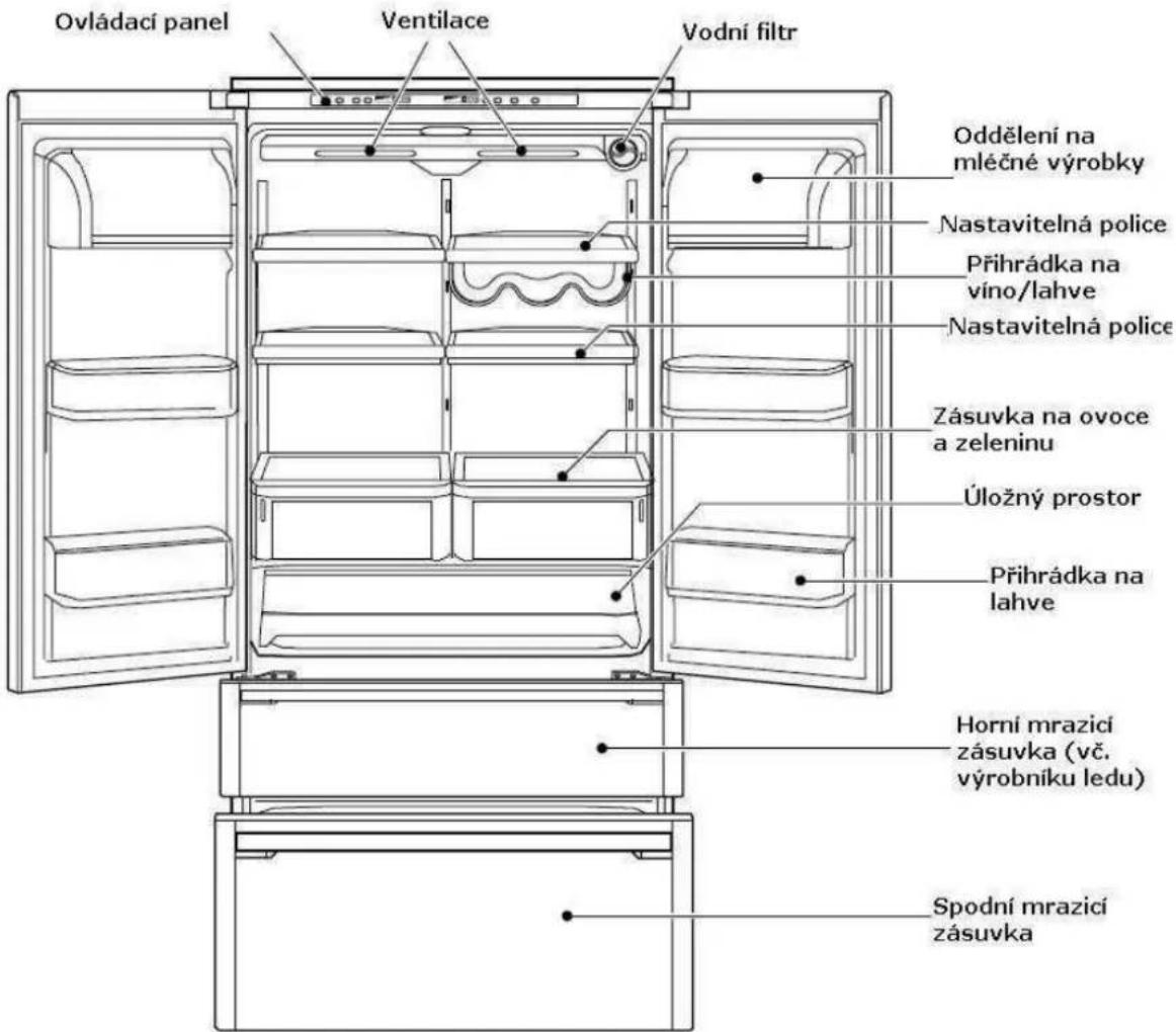 Ovládací panel Ventilace Vodní filtr Oddělení na mléčné výrobky Nastavitelná police Přihrádka na víno/lahve Nastavitelná police Zásuvka na ovoce a zeleninu Úložný prostor Přihrádka na lahve Horní mrazící zásuvka (vč. výrobníku ledu) Spodní mrazící zásuvka