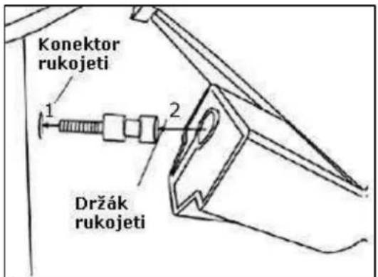Konektor rukojeti 1 2 Držák rukojeti