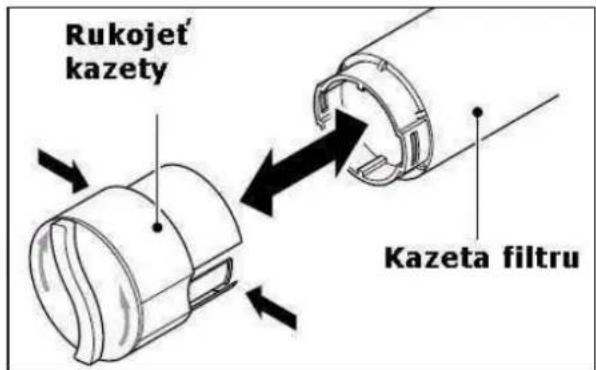 Rukojet' kazety Kazeta filtru