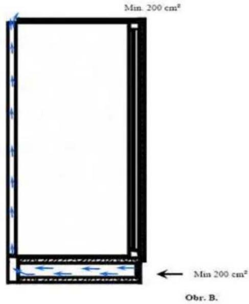 Min. 200 cm² ← Min 200 cm² Obr. B.