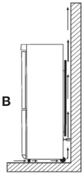 B
