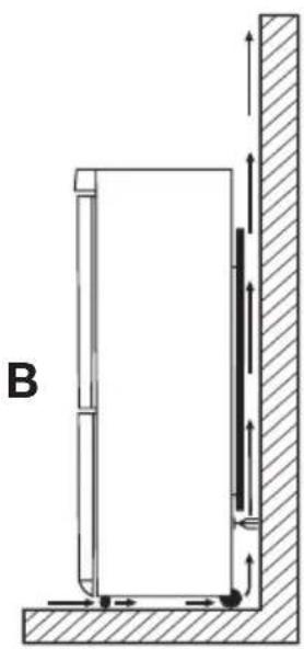 ELECTROLUX ERB 29033 W - Umístění - 3