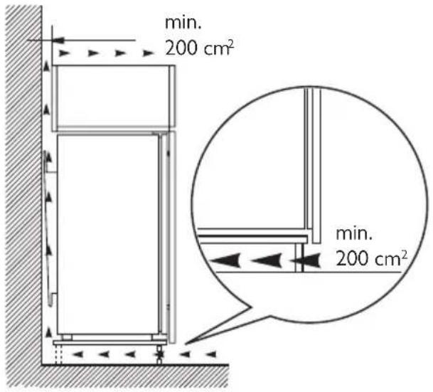 min. 200 cm² min. 200 cm²