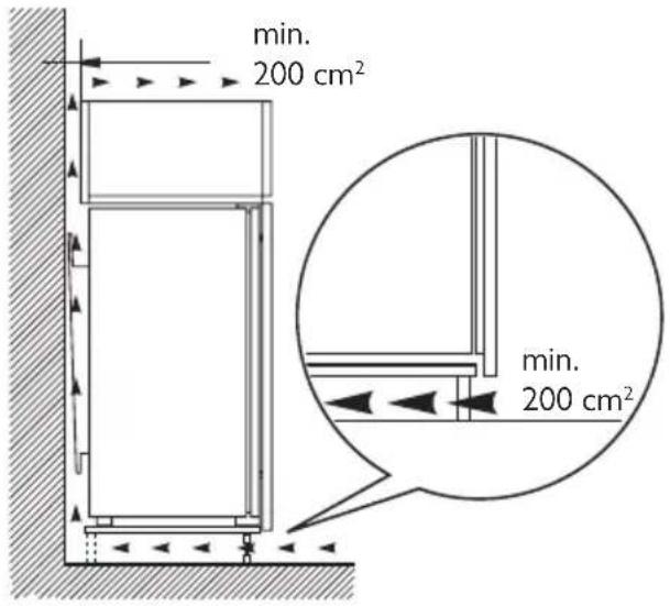min. 200 cm² min. 200 cm²