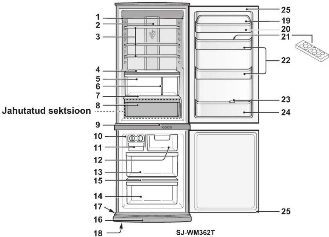 Jahutatud sektsioon SJ-WM362T