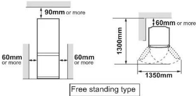90mm or more 60mm or more 60mm or more 1300mm 60mm or more 1350mm Free standing type