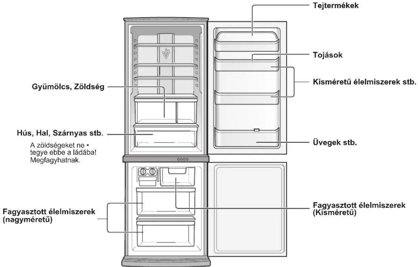 Diagram of refrigerator interior showing door, elevator, and door with directional arrows and control buttons