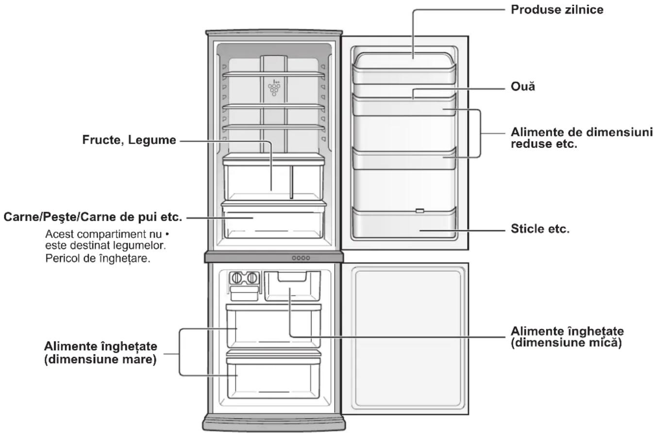 Diagram showing refrigerator door with directional arrows and labeled components, likely illustrating a door or refrigerator mechanism.
