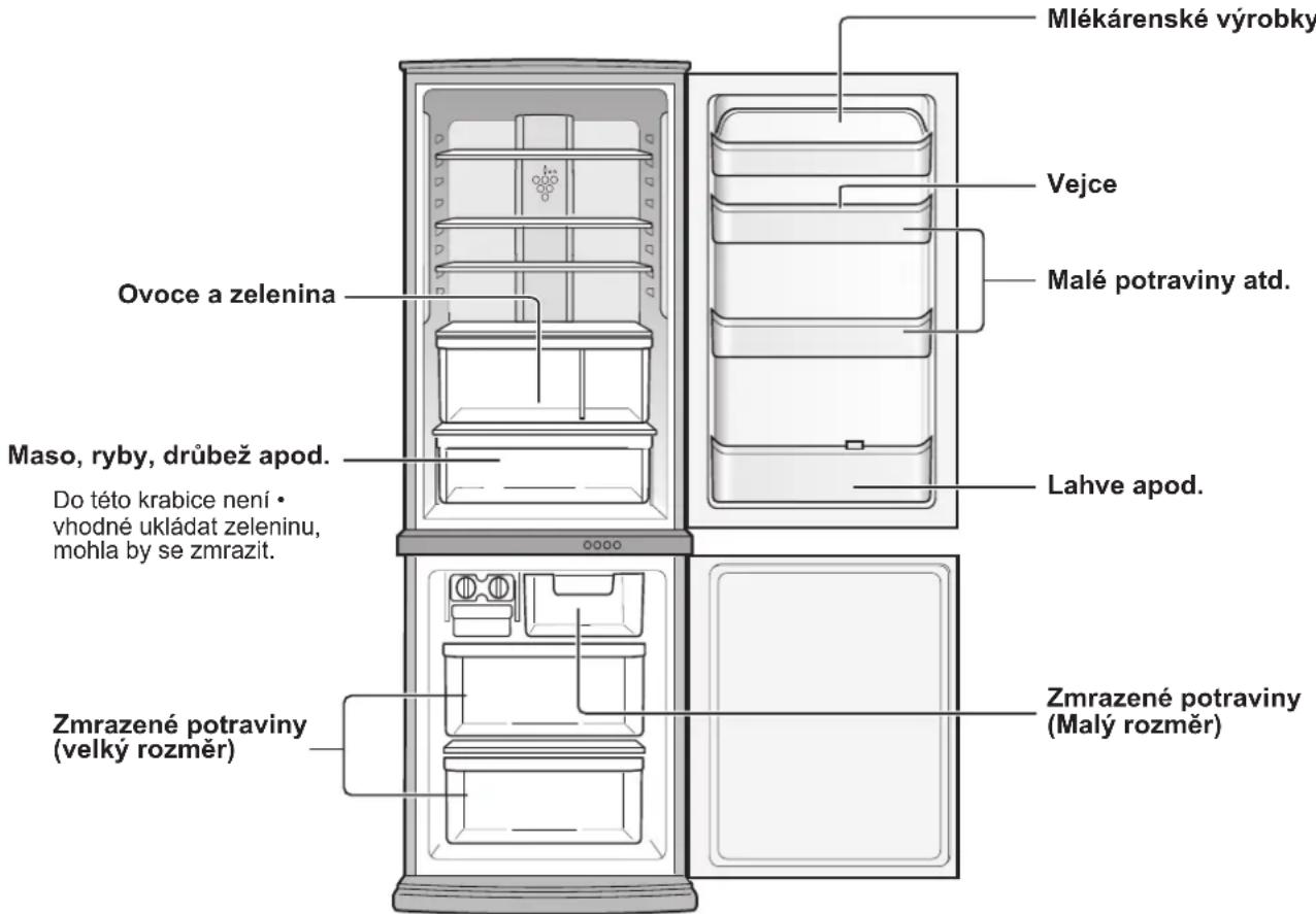 Diagram of refrigerator interior showing door, front panel, and side view with directional arrows and labels like 'CAGA' and '12'