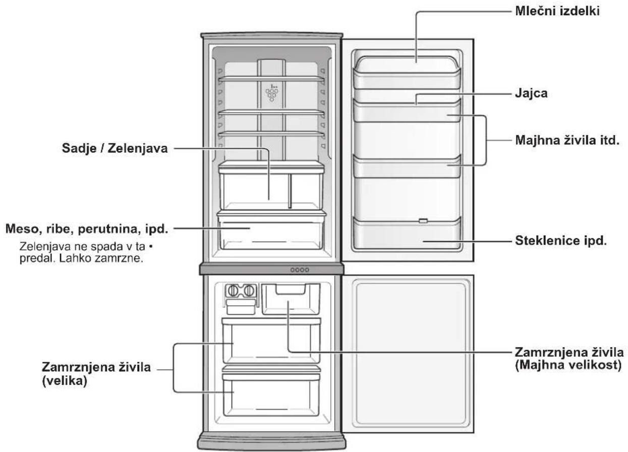 Diagram of refrigerator interior showing door, refrigerator, and door with directional arrows and control buttons