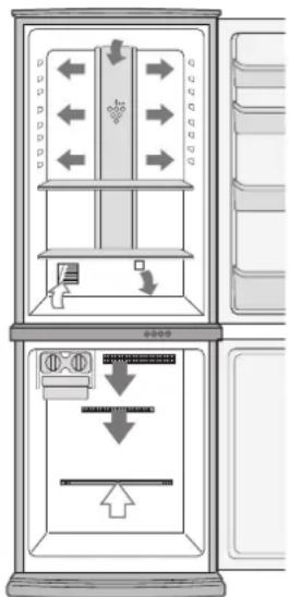 Diagram of a refrigerator interior showing directional arrows and labeled compartments with symbols like 'p', 'p', 'p', 'p', 'p', 'p', 'p', 'p', 'p', 'p', 'p', 'p', 'p', 'p', 'p', 'p', 'p', 'p', 'p', 'p', 'p', 'p', 'p', 'p', 'p', 'p', 'p', 'p', 'p', 'p', 'p', 'p', 'p', 'p', and 'p'.