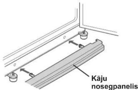 Kāju nosegpanelis