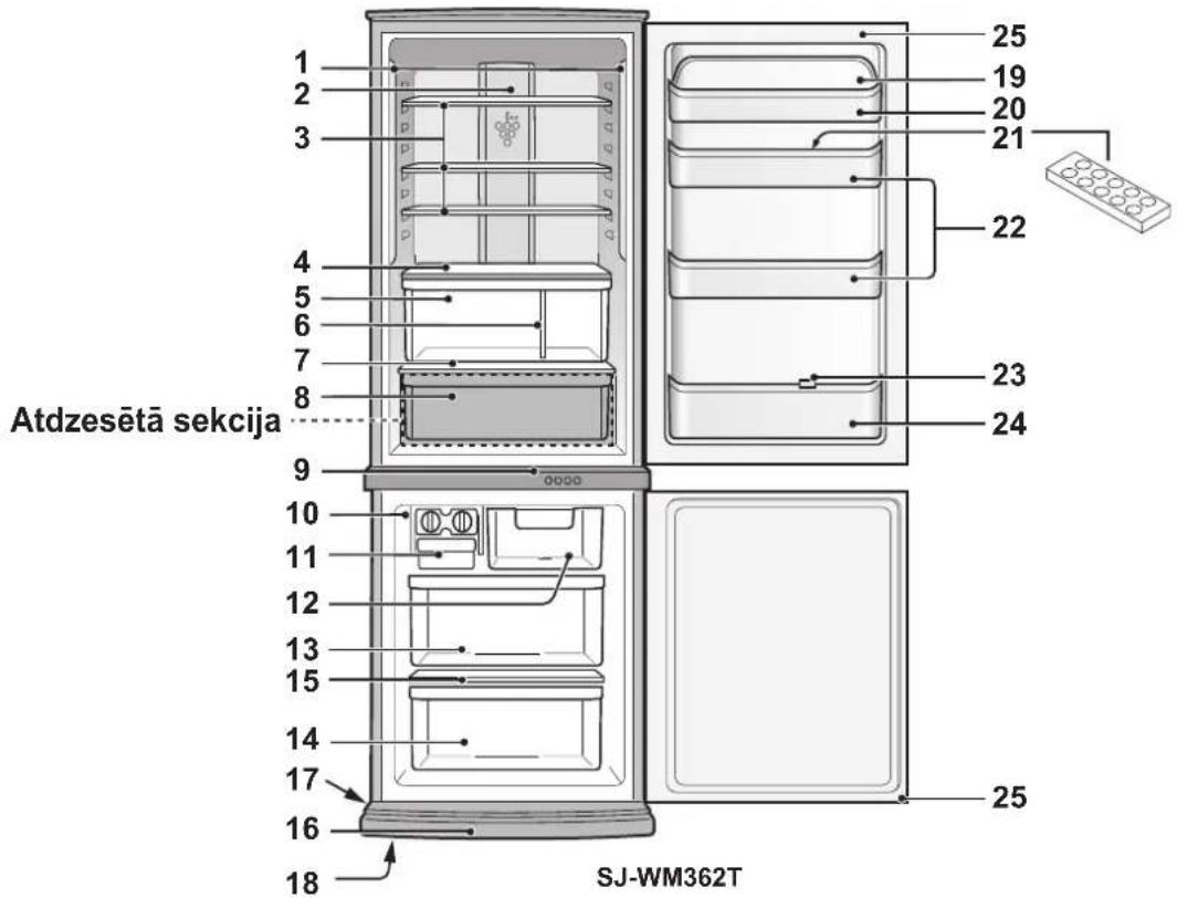 Atdzesëtä sekcija SJ-WM362T