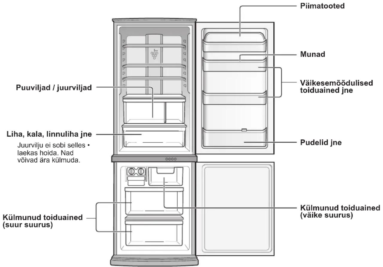Diagram of a refrigerator interior showing directional arrows and control panel layout with labels like 'Control Panel' and 'Display Panel'.