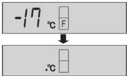 -17 °C F .°C