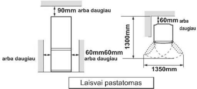 90mm arba daugiau 60mm60mm arba daugiau 1300mm 60mm arba daugiau 1350mm Laisvai pastatomas