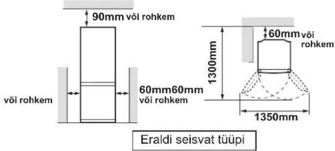 90mm või rohkem 60mm60mm või rohkem 1300mm 60mm või rohkem 1350mm Eraldi seisvat tüüpi