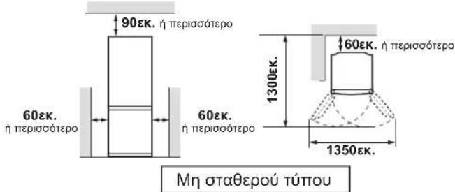 90€k. ή περισσότερο 60€k. η περισσότερο 60€k. η περισσότερο 1300€k. 60€k. ή περισσότερο 1350€k. Μη σταθερού τύπου