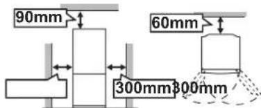 90mm 60mm 300mm300mm