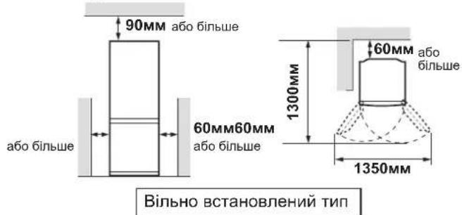 90mm або більше 60mm60mm або більше 1300mm 60mm або більше 1350mm Вільно встановлений тип