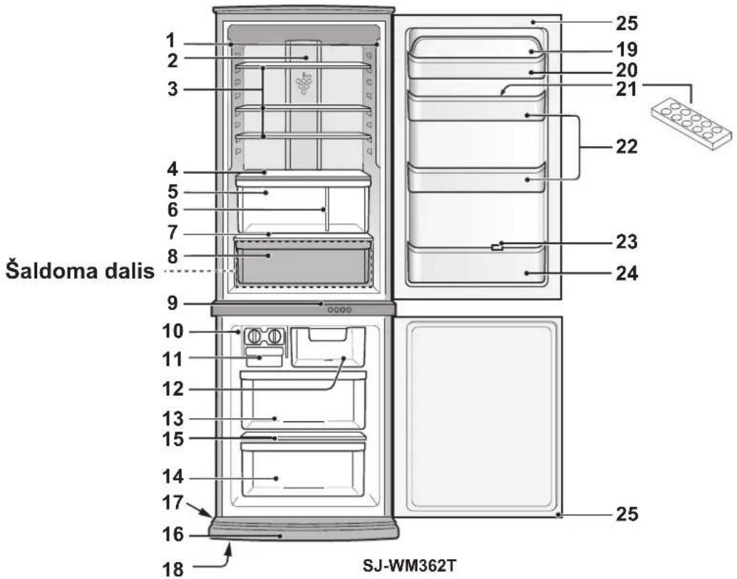 SHARP SJ-WM322TWH - Kai sunku atidaryti duris - 3