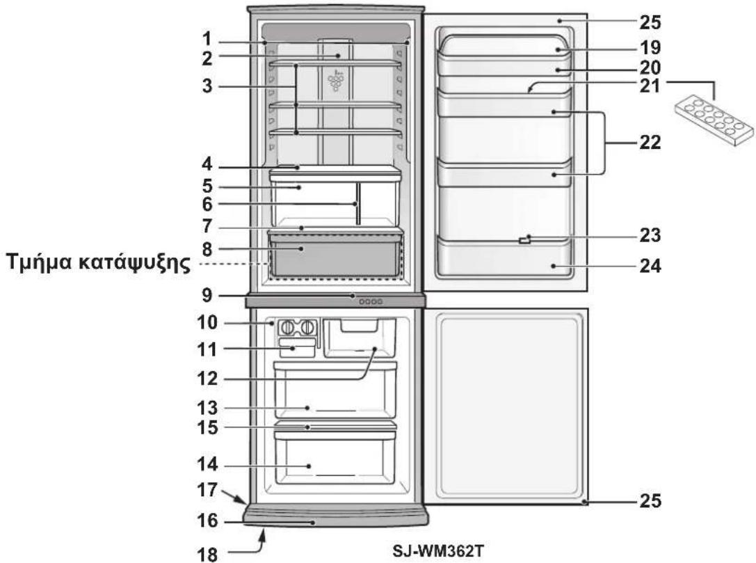1 2 3 4 5 6 7 8 9 10 11 12 13 15 14 17 16 18 25 19 20 21 22 23 24 Σμήμα κατάψυξης SJ-WM362T